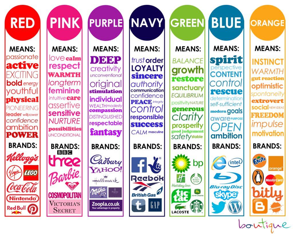 the psychology of color