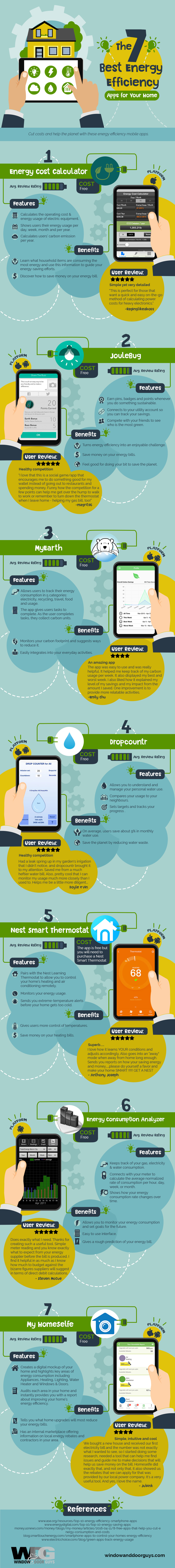 the-7-best-energy-efficiency-apps-for-your-home-infographic