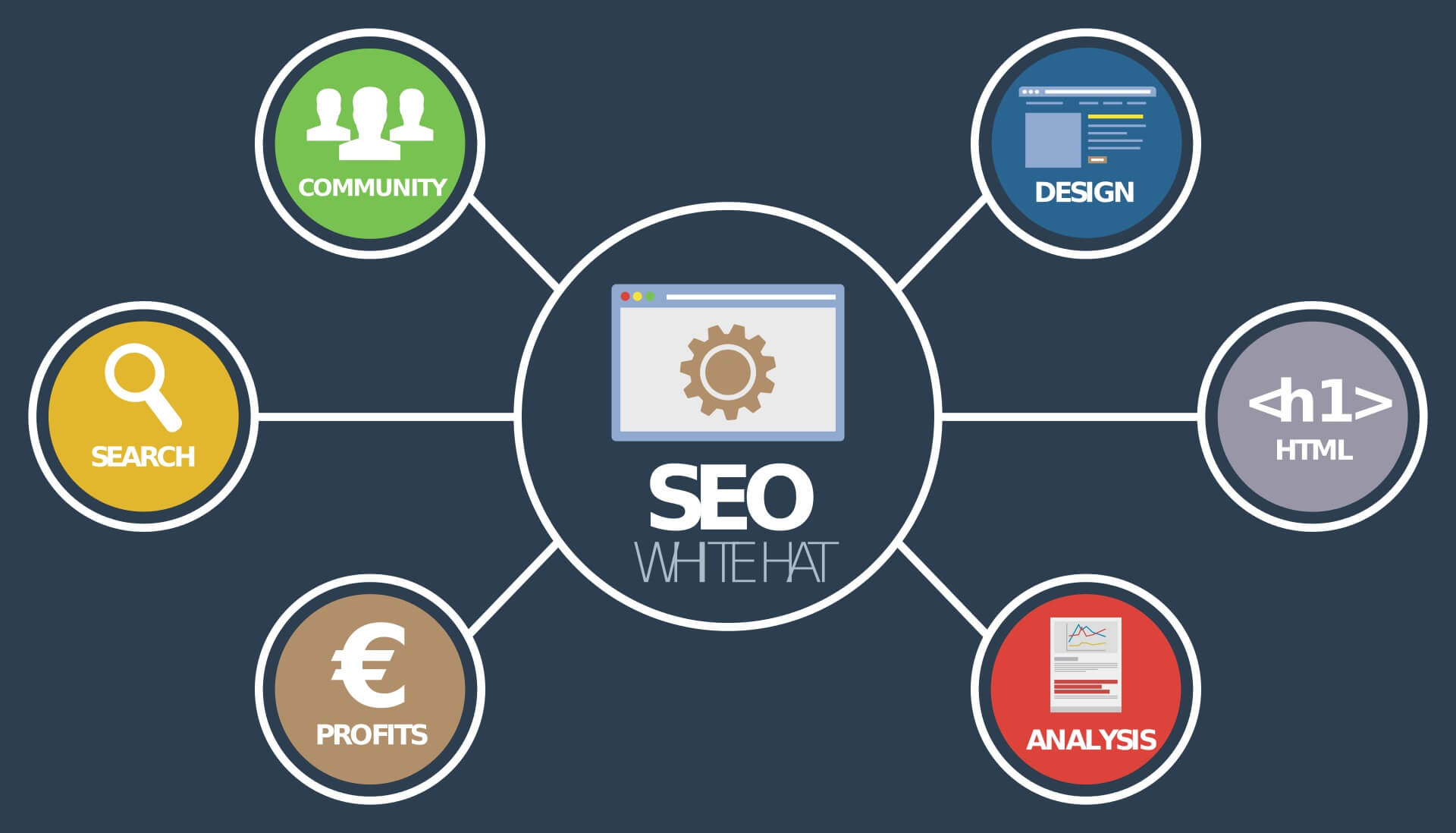 SEO Tools to Boost SERP