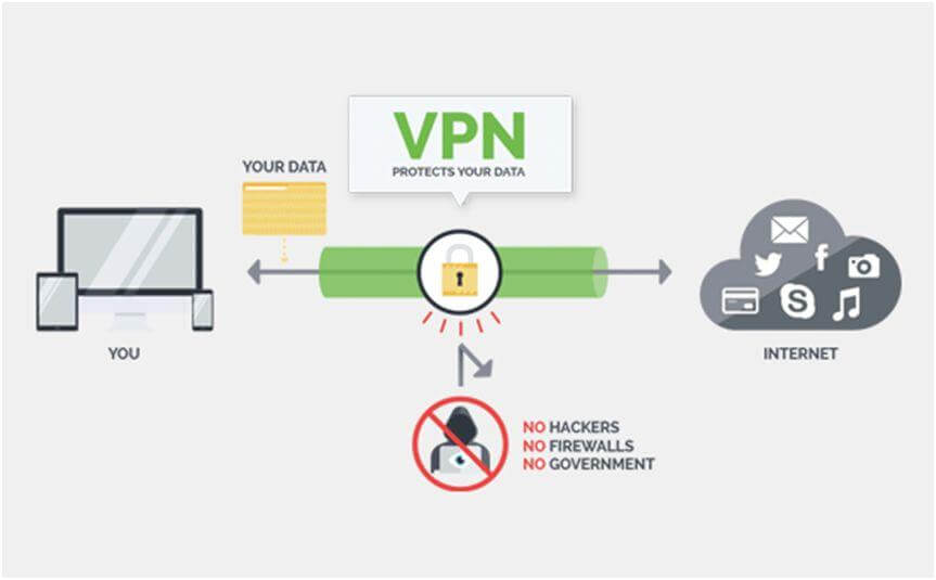 Use Reliable VPN Service 