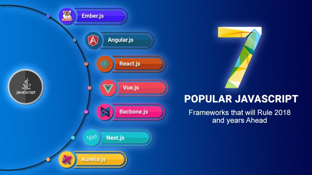 7 Popular JavaScript Frameworks 