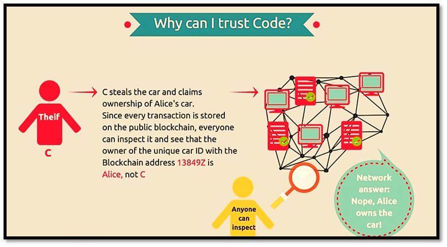 Should you trust a smart contract?