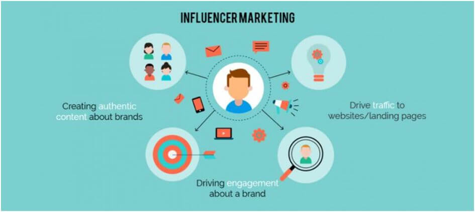 The emergence of influencer marketing