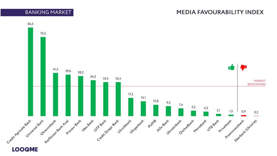 Media Favourability Index, MFI