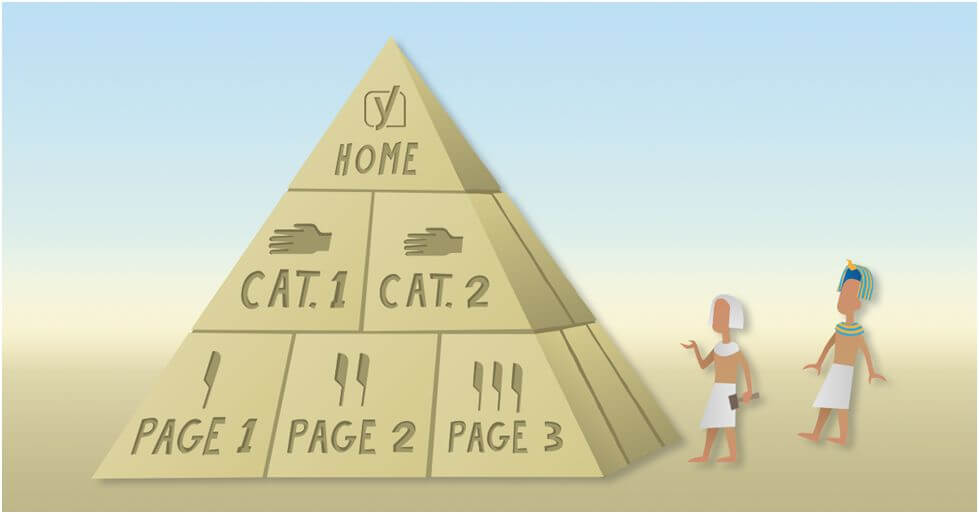 website like it is a pyramid