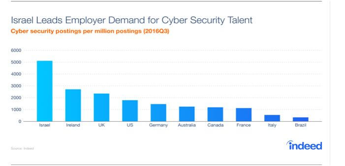 Importance of A Cybersecurity Career in Future