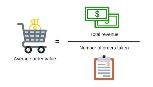 average order value