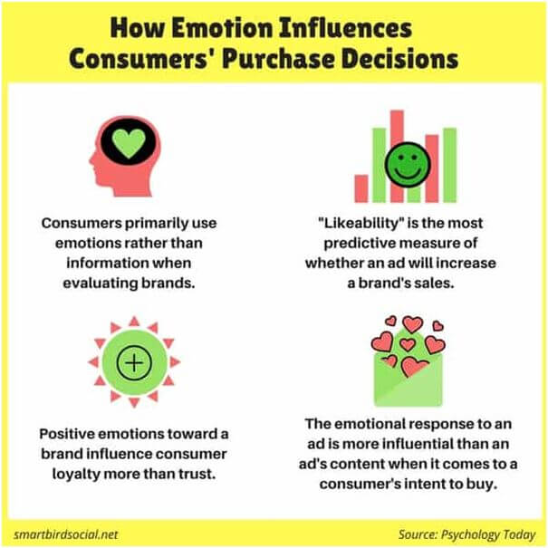 emotion has an influential role