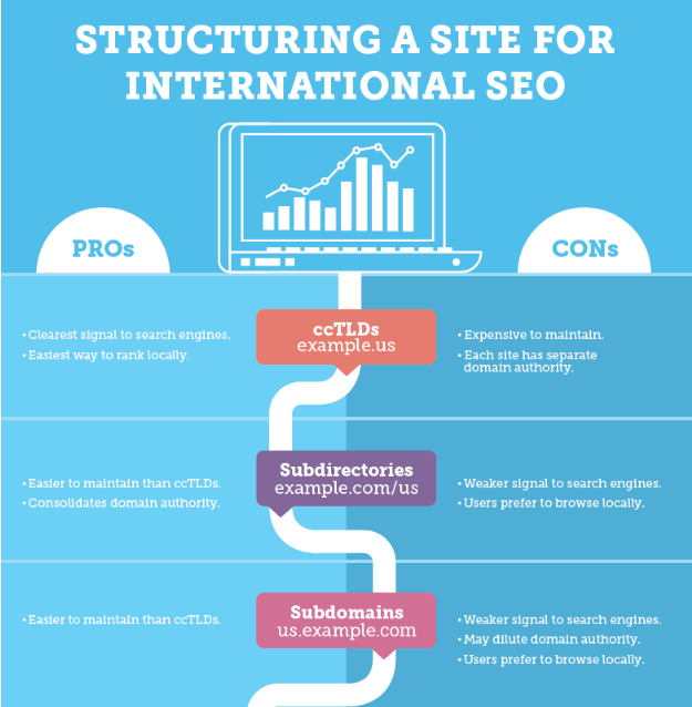 structuring-a-site-for-international-seo