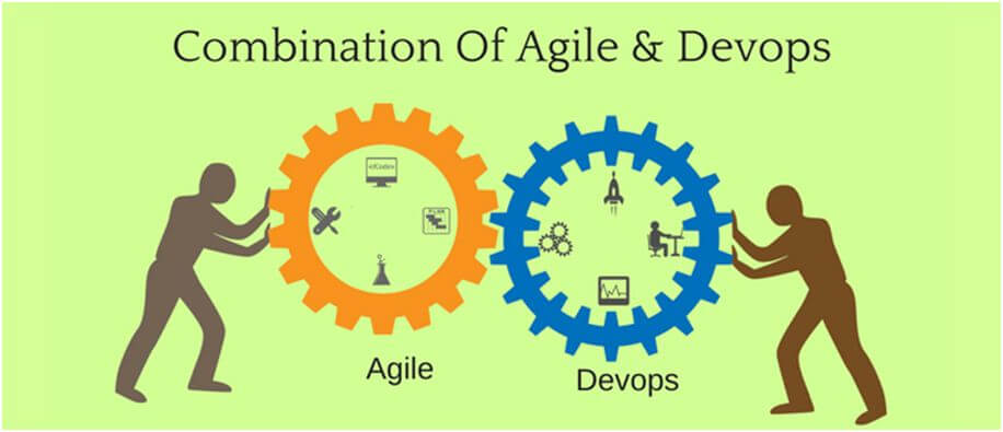 A Collaboration of Agile and DevOps