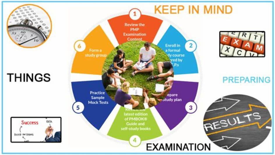 Things to Keep in Mind While Preparing for Examination