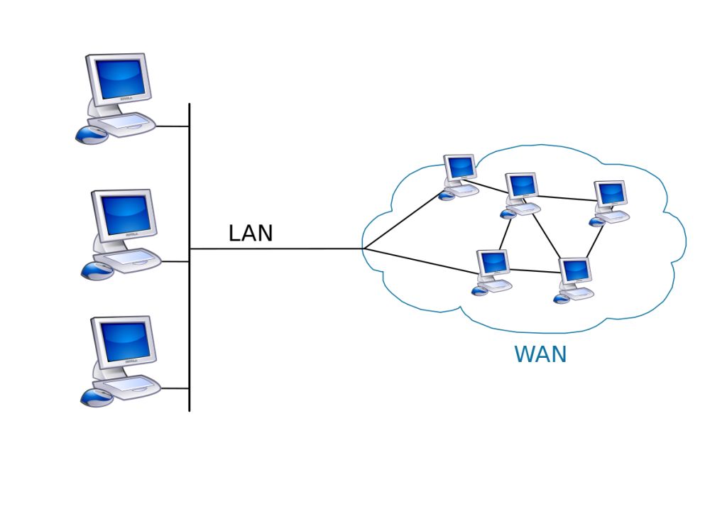 Difference Between LAN and WAN