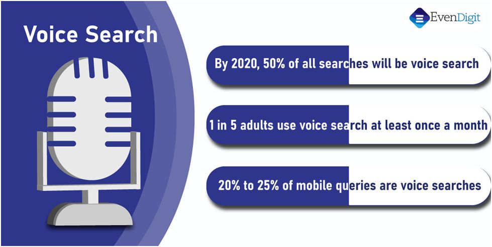 Optimise Voice Search For SEO