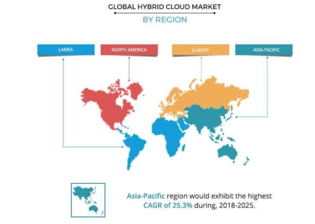global hybrid market