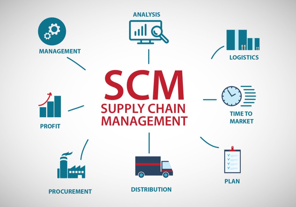 Supply chain Software Solution