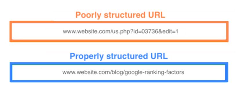 URL Structure