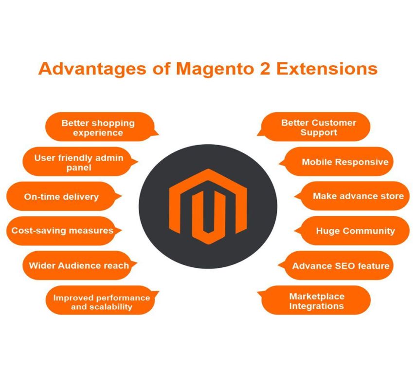 Advantages of Magento 2 Extensions