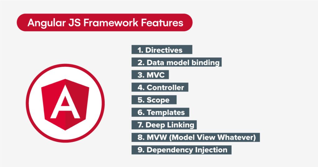 Angular JS Framework Features