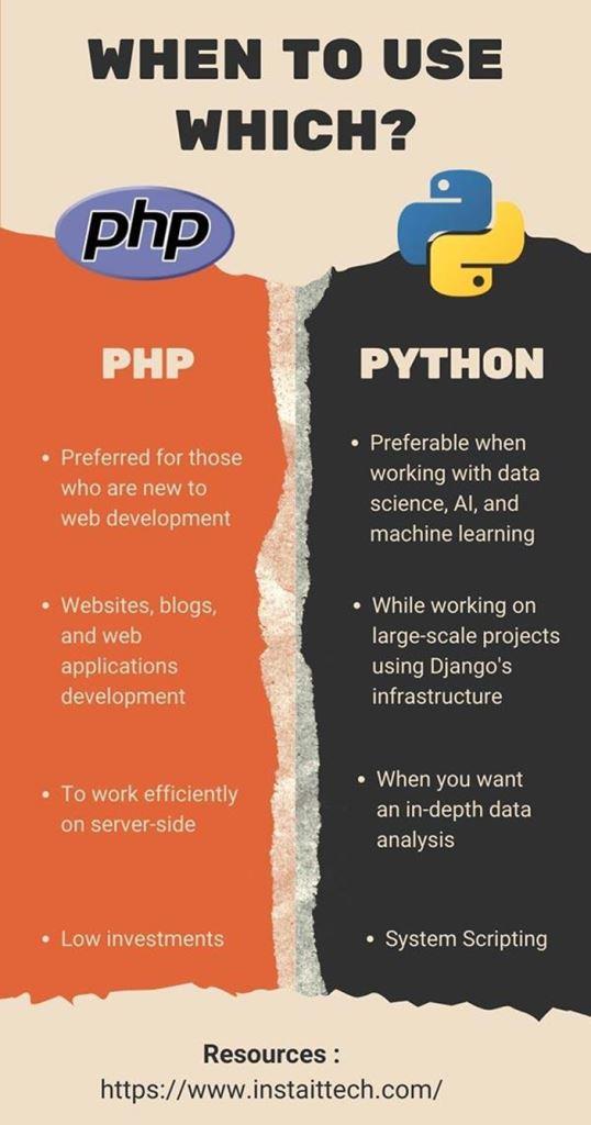 When Should You Use PHP vs. Python