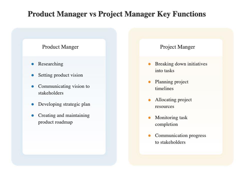 How Different Is a Product Manager from a Project Manager? - Complete ...