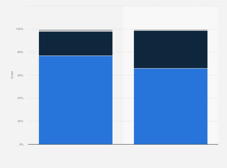 WebP Format for Magento 2