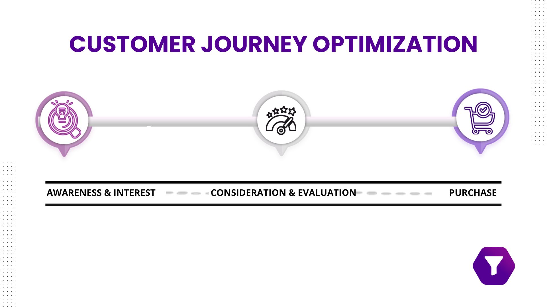 Customer Feedback Analysis  