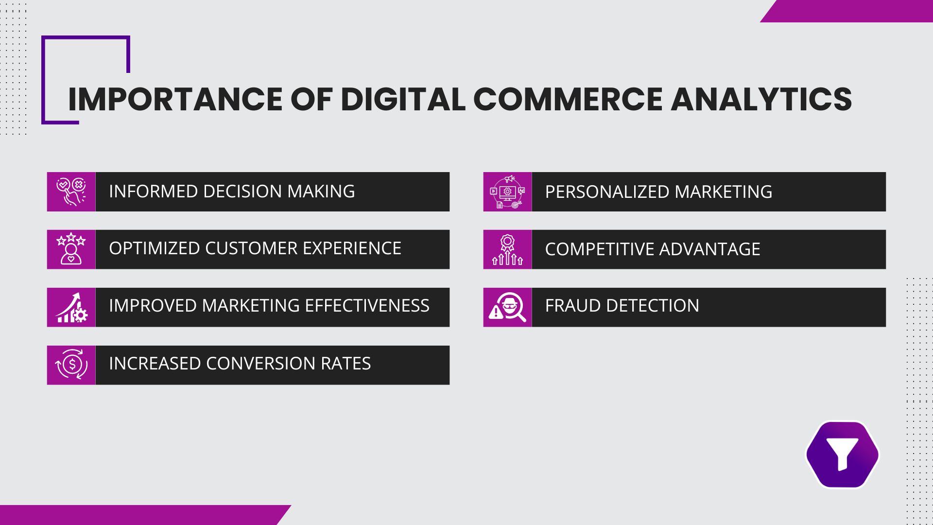 Digital Commerce